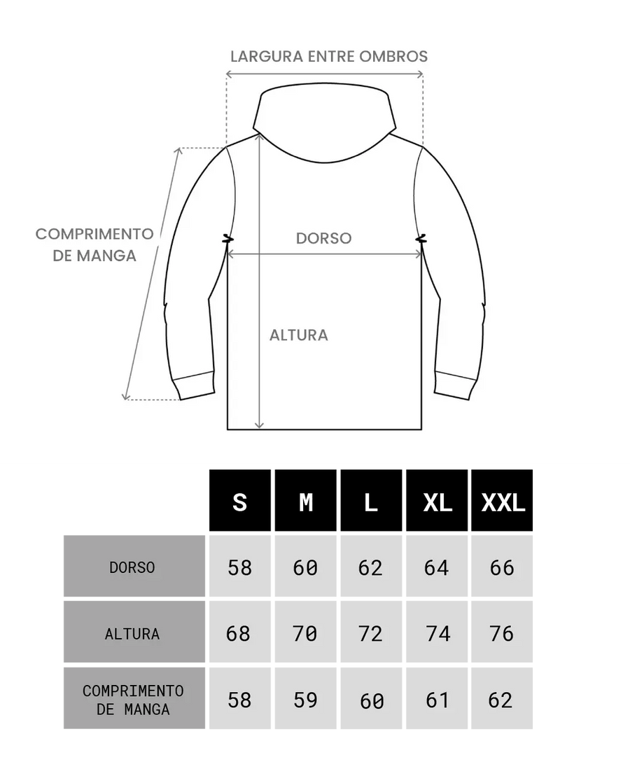 Tabela de medidas