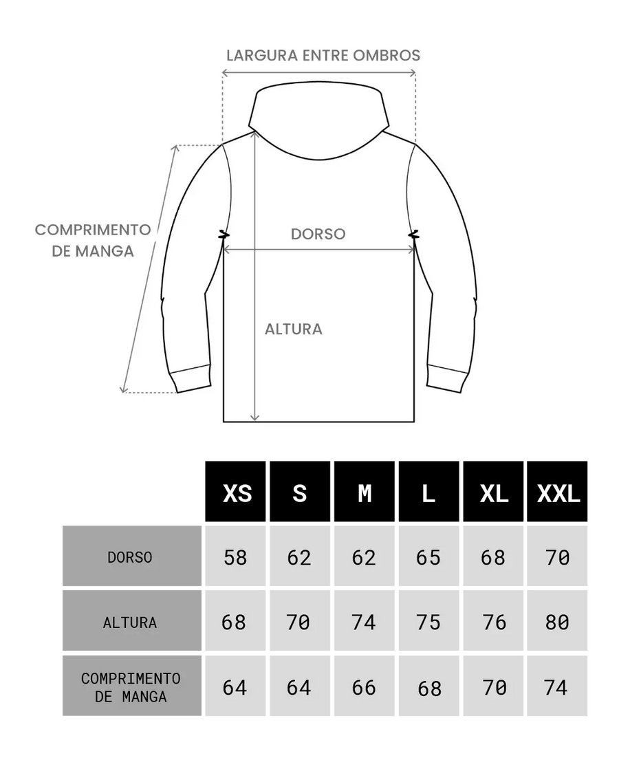 Tabela de medidas